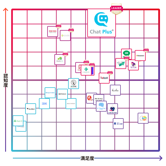 ChatPlus | AI AgentPlus